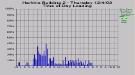 Energy Monitoring Graph